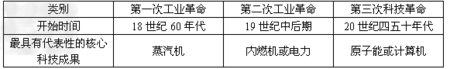 世界上三次科技革命分别是？