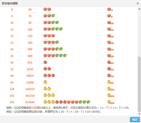 QQ空间的等级积分是怎么得来的