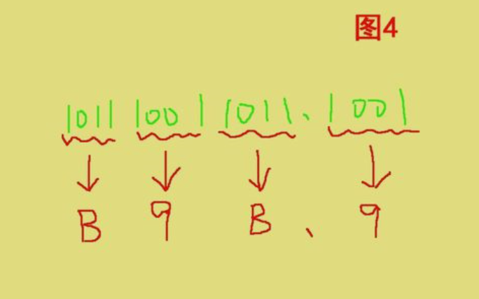 二进制转十六进制是怎样的？