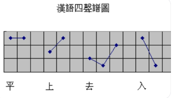 仄声是第几声