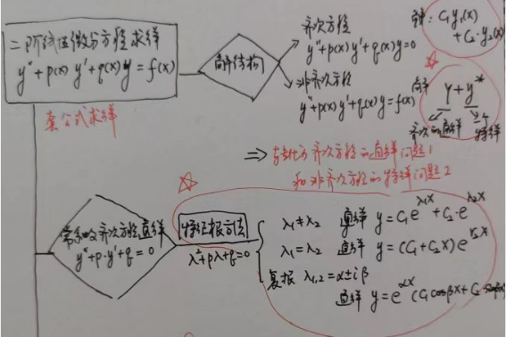 二阶微分方程