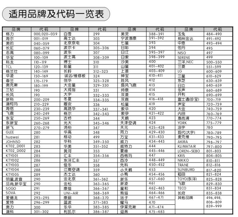 电视万能遥控器代码表是什么