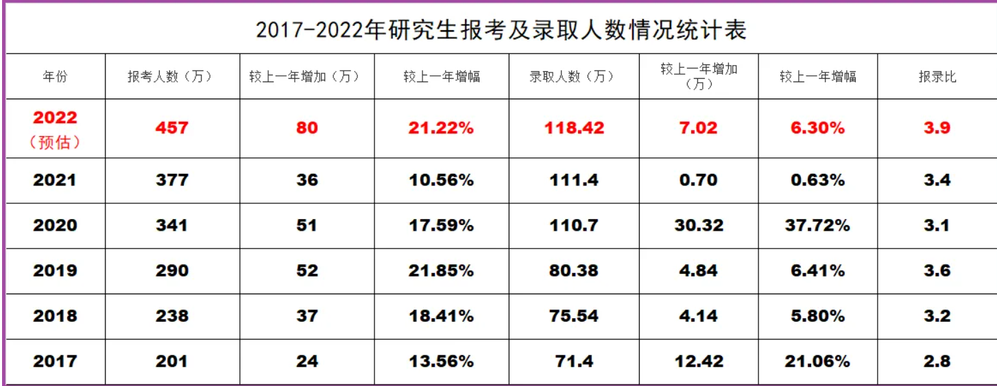 硕士和研究生哪个高