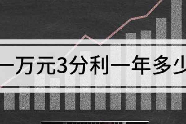 1万元定期一年利息多少？