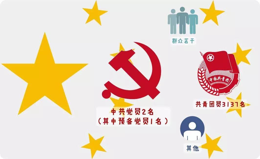 什么是政治面貌