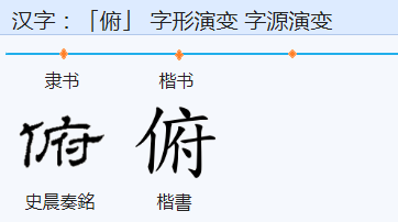 俯怎么读音是什么