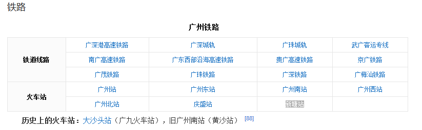 广州火车站在哪个区？，广州有几个火车站？