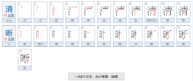 清晰的近义词是什么？