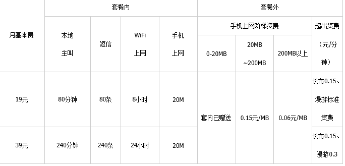 电信3G套餐，所有的，谢谢了