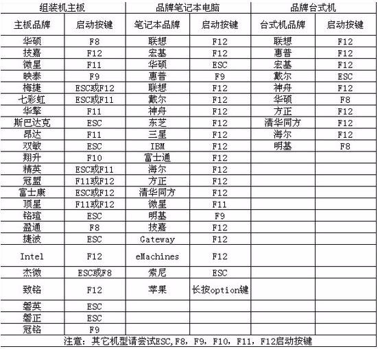 Win7系统下怎么安装xp系统