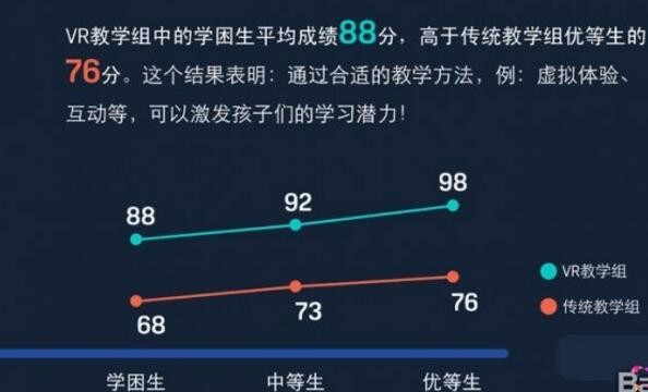 什么是虚拟教学 虚拟教学有什么特点