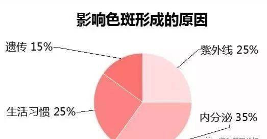 美容院的仪器去斑真的能彻底祛斑吗