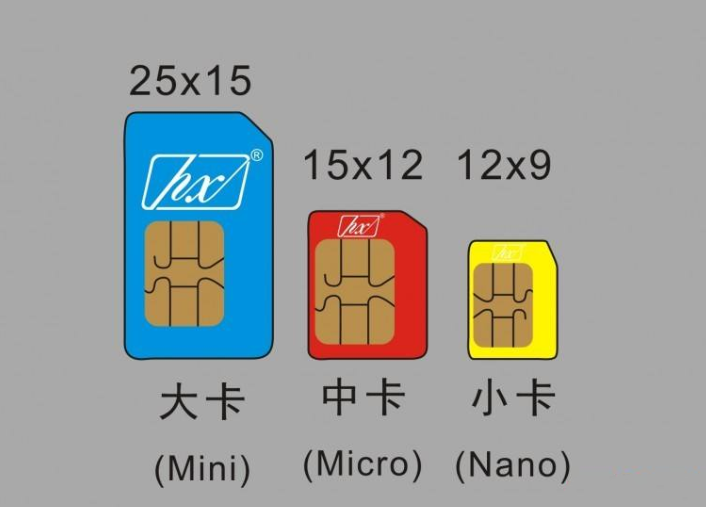 移动营业厅更换nano sim卡花钱吗