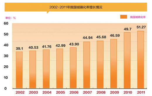 城市人口和城镇人口有什么区别吗？