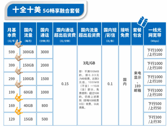 电信有没有什么套餐可以免费送宽带？