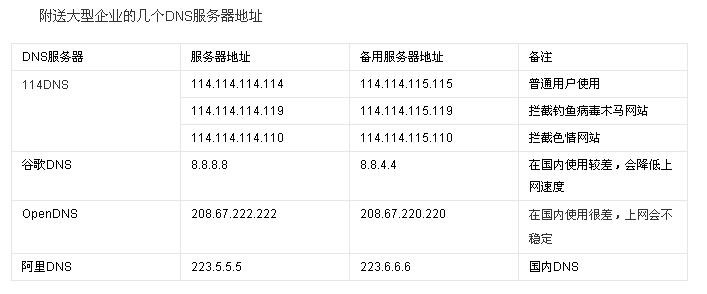 无线路由器是TP-LINK 6300的，该怎样设置DNS啊，设置成什么网速快，谢谢了