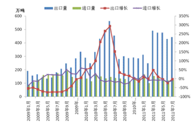 中国出口白名单企业怎么查询？