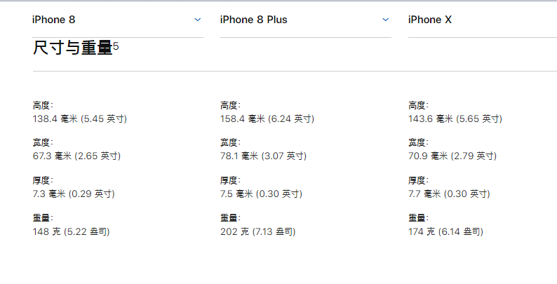 iPhone 8，iPhone8 plus和iPhone X 的尺寸大小是多少