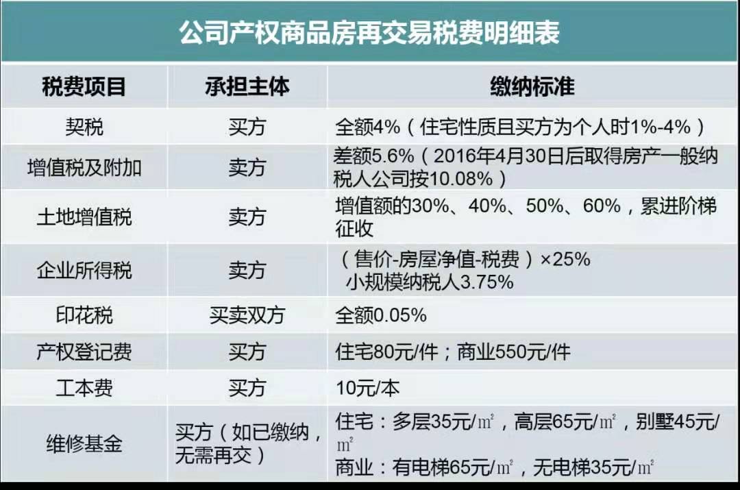 我公司在司法拍卖网上买了一个厂房如何交税