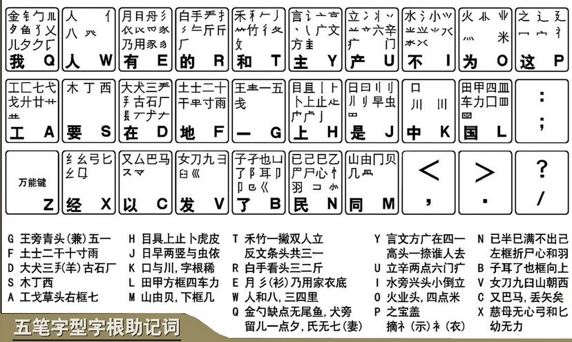 我一直用拼音打字，想学笔画打字，有口诀或教程吗？谢谢！