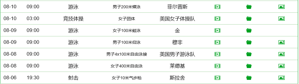 里约奥运会结束美国共获多少枚金牌