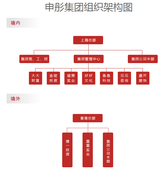 马申科和申彤集团旗下有哪些子公司呢？