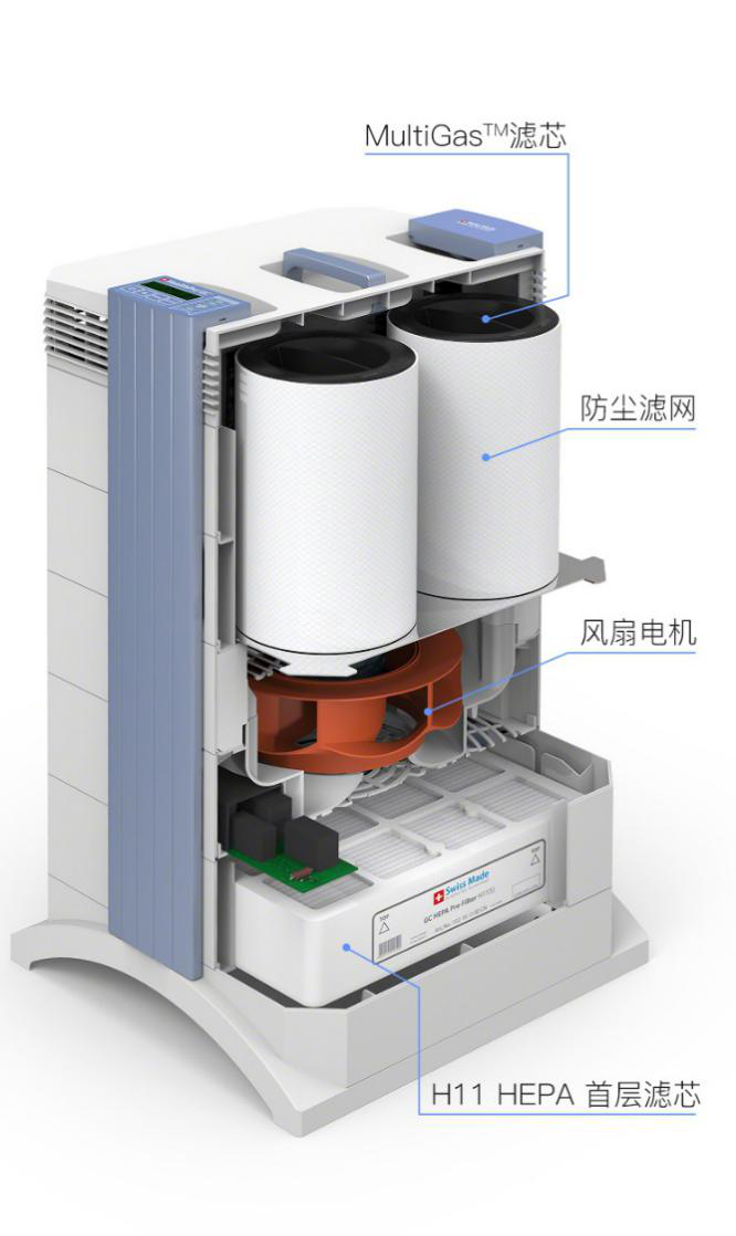 iqair空气净化器真的好用吗？