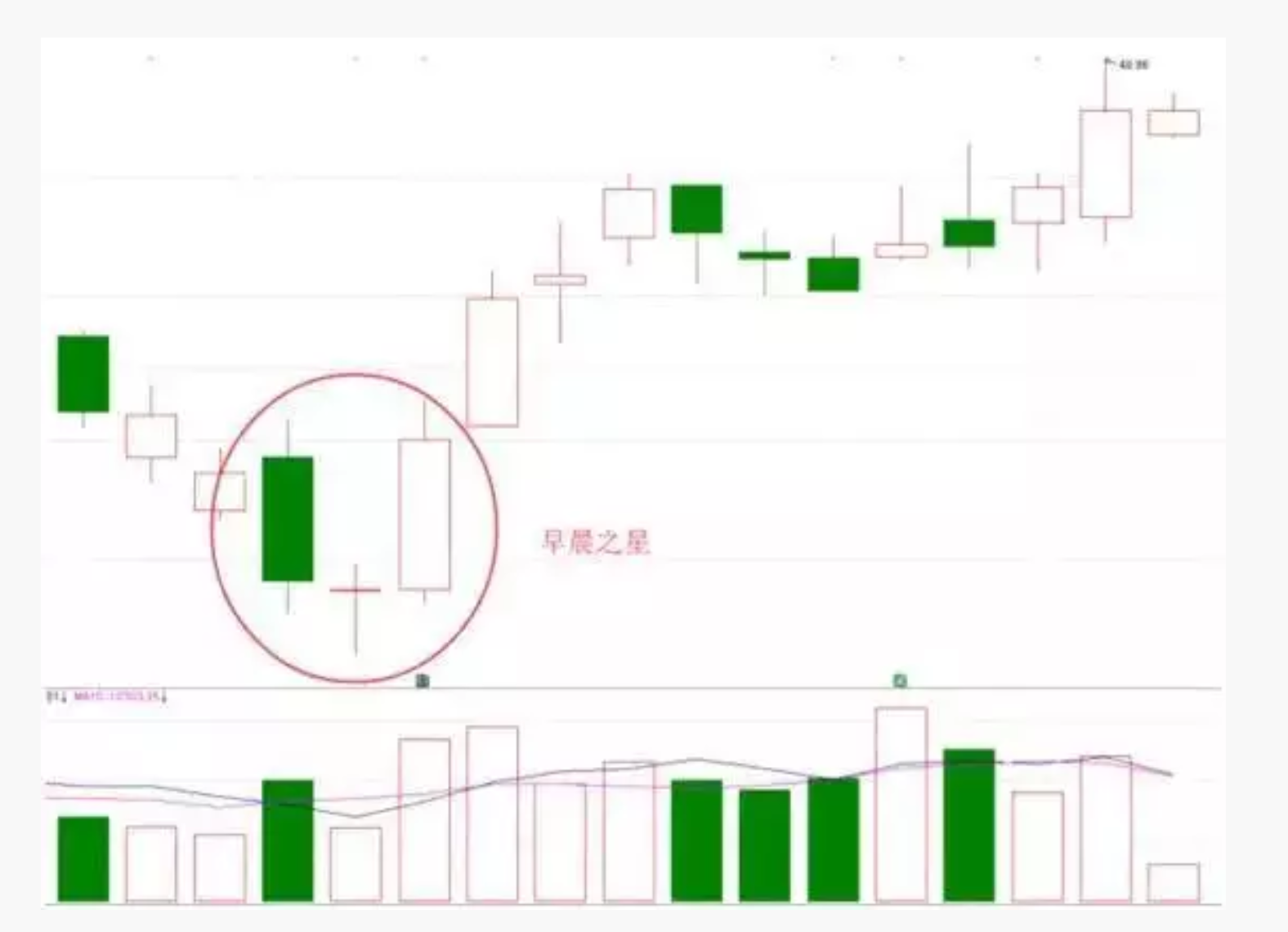 哪里有懂裸k线交易法的大神可以学习的？