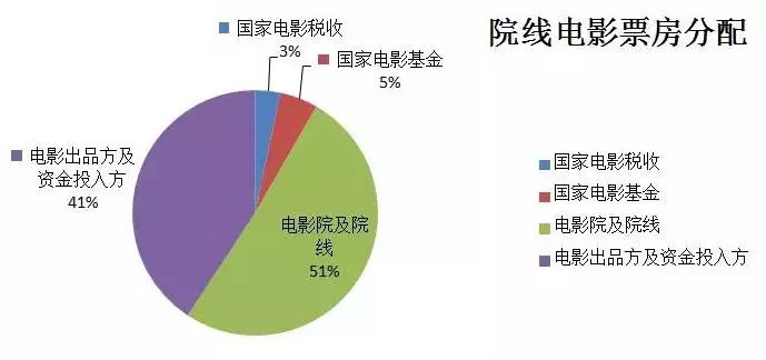 个人可以参与影视投资吗.影视投资靠谱吗