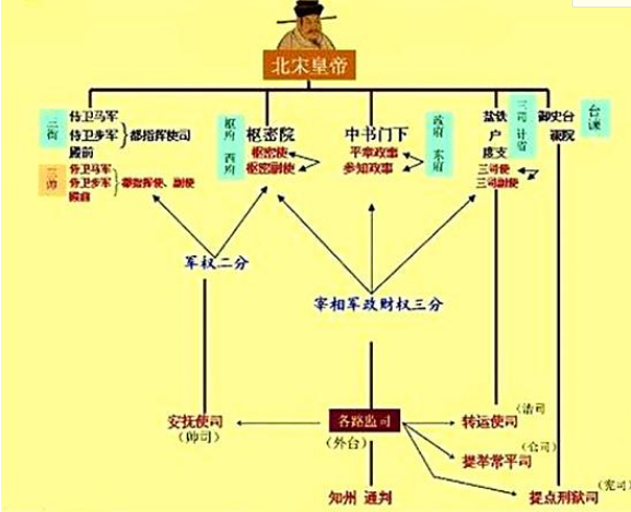 中国古代监察制度具体名称表