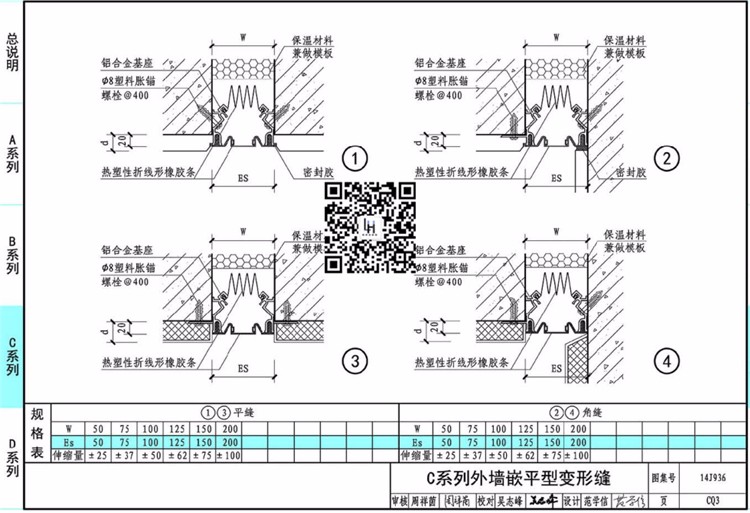 外墙变形缝型号有哪些