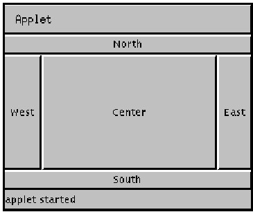 Java BorderLayout