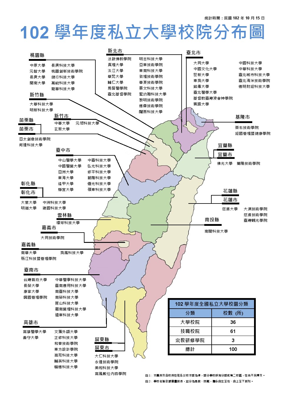 本科交换生，台湾辅仁大学，中原大学和东海大学综合来说哪个学校比较好，念景观专业