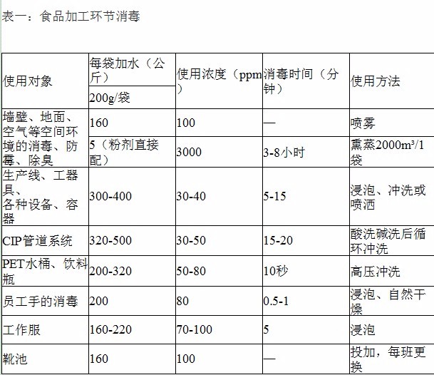 新手求教二氧化氯使用方法