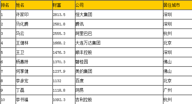 马云和刘一秒谁有钱就