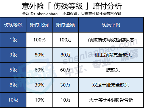 平安保险的百万任我行买来有用吗？