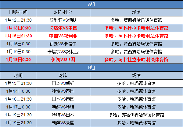 2016年足球亚青赛u23赛程