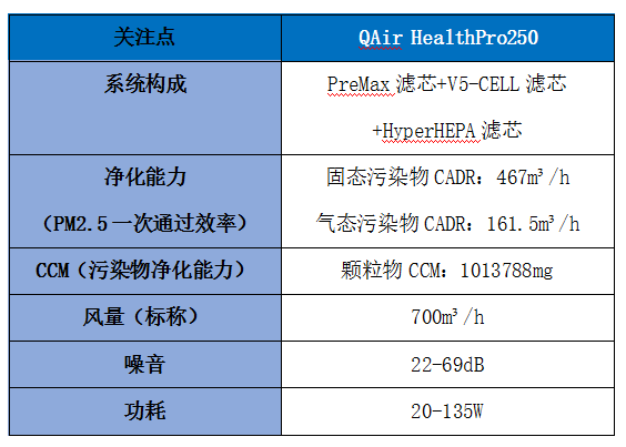 iqair空气净化器真的好用吗？