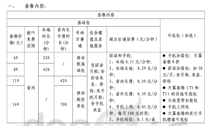 中国电信的商务领航通信版TA C套餐是什么