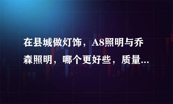 在县城做灯饰，A8照明与乔森照明，哪个更好些，质量 售后，