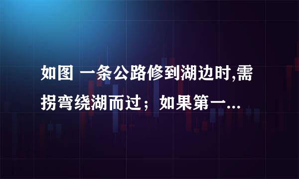 如图 一条公路修到湖边时,需拐弯绕湖而过；如果第一次拐弯后∠A是120°，第二次拐的角∠B是140°，则第3次