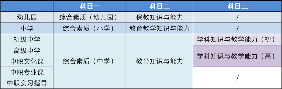 2015年教师资格证考试，都考什么内容？