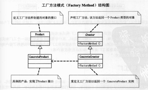 简单工厂模式的优缺点