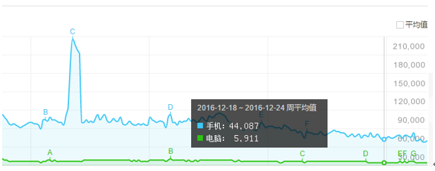 开车发短信13死，手机现在是否成为了人们的必须品？