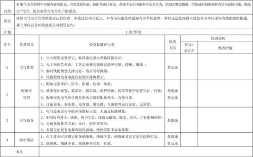 电气安全检测报告是什么？怎么办的？