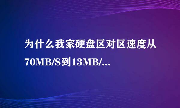 为什么我家硬盘区对区速度从70MB/S到13MB/S？（自从用KBSJ杀过毒）。