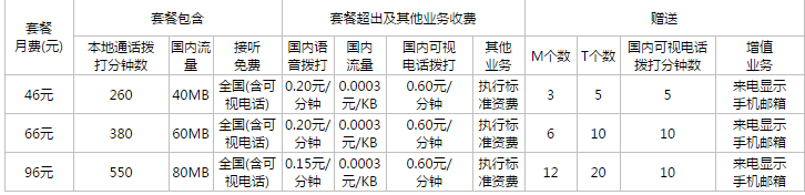 联通有什么套餐