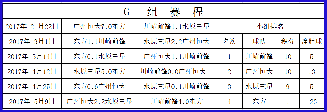 2017亚冠G组目前积分排名