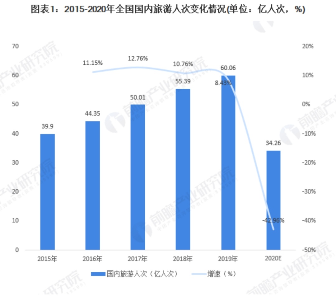 如何看待95后首次成为国庆出游主力这件事？