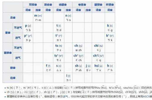 求最权威最完整的威妥玛拼音（粤语拼音）与汉语拼音对照表